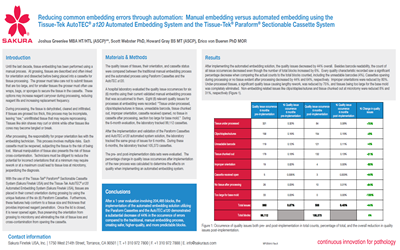 The risk of manual embedding was no longer acceptable to this hospital laboratory