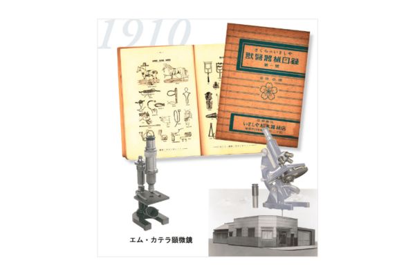 A collage featuring vintage scientific books, diagrams, two early microscopes, and a black-and-white photo of a building.